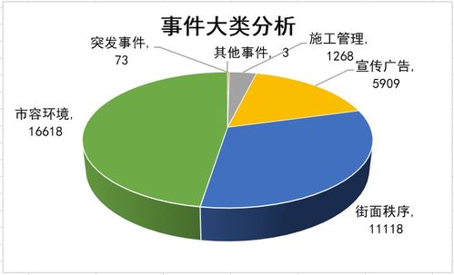 管理數(shù)字化 服務零距離 2017我市數(shù)字城管運行成效顯著