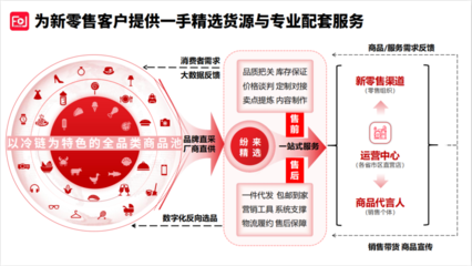 紛來重大調(diào)整 產(chǎn)品、服務(wù)、供應(yīng)鏈全面升級，數(shù)字內(nèi)容制作服務(wù)引領(lǐng)新篇章